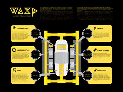 Poster WASP.jpg