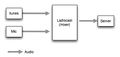 Thumbnail for version as of 17:19, 27 March 2012